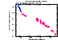 XRT Light curve of GRB 110319A