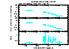 XRT Light curve of GRB 110319A