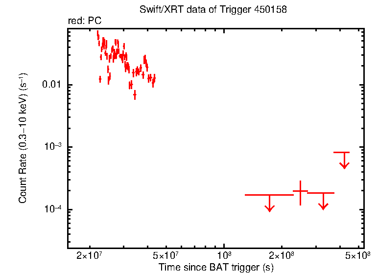 Light curve of Swift J164449.3+573451