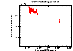 XRT Light curve of Swift J164449.3+573451