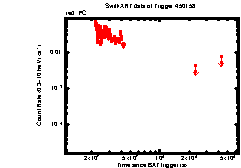 XRT Light curve of Swift J164449.3+573451