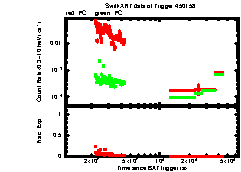 XRT Light curve of Swift J164449.3+573451