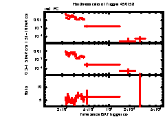 XRT Light curve of Swift J164449.3+573451