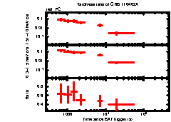 XRT Light curve of GRB 110402A