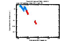 XRT Light curve of GRB 110407A