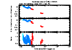 XRT Light curve of GRB 110407A