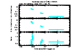 XRT Light curve of GRB 110407A