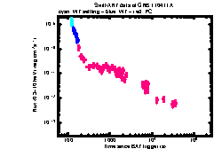 XRT Light curve of GRB 110411A