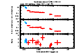 XRT Light curve of GRB 110411A