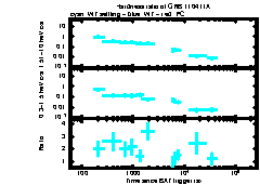 XRT Light curve of GRB 110411A