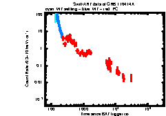 XRT Light curve of GRB 110414A