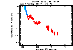 Image of the light curve