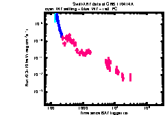 XRT Light curve of GRB 110414A