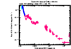 XRT Light curve of GRB 110414A