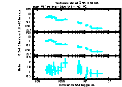 XRT Light curve of GRB 110414A