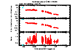 XRT Light curve of GRB 110420A