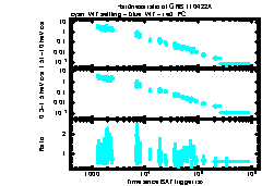 XRT Light curve of GRB 110422A