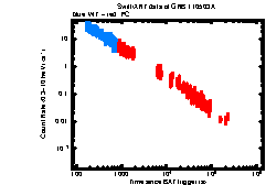 XRT Light curve of GRB 110503A