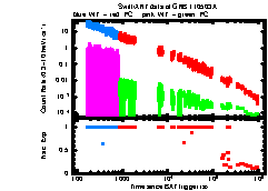 XRT Light curve of GRB 110503A