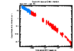 XRT Light curve of GRB 110503A