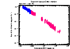 XRT Light curve of GRB 110503A