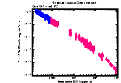 XRT Light curve of GRB 110503A