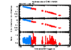 XRT Light curve of GRB 110503A