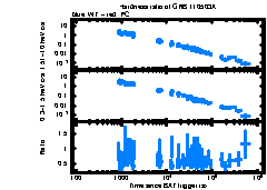 XRT Light curve of GRB 110503A