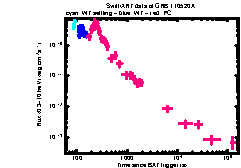 XRT Light curve of GRB 110520A