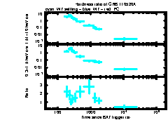 XRT Light curve of GRB 110520A