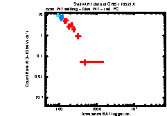 XRT Light curve of GRB 110521A