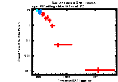 XRT Light curve of GRB 110521A