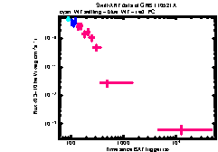 XRT Light curve of GRB 110521A