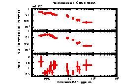 XRT Light curve of GRB 110530A