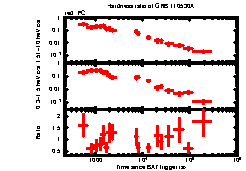 XRT Light curve of GRB 110530A