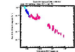 XRT Light curve of GRB 110610A