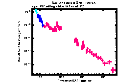 XRT Light curve of GRB 110610A