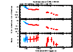 XRT Light curve of GRB 110610A