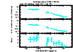 XRT Light curve of GRB 110610A