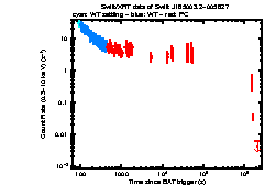 XRT Light curve of Swift J185003.2-005627