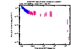XRT Light curve of Swift J185003.2-005627