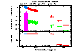 XRT Light curve of GRB 110625A