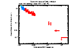XRT Light curve of GRB 110625A