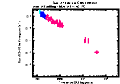 XRT Light curve of GRB 110625A