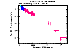 XRT Light curve of GRB 110625A