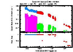 XRT Light curve of GRB 110709A