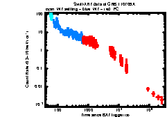 XRT Light curve of GRB 110709A