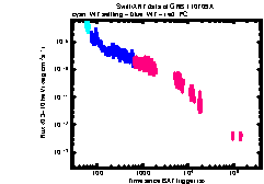 XRT Light curve of GRB 110709A