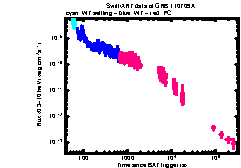XRT Light curve of GRB 110709A