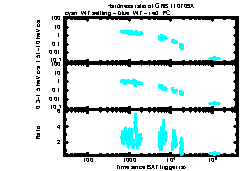 XRT Light curve of GRB 110709A